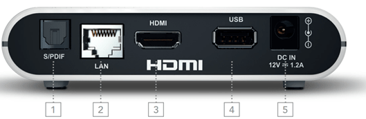 Tył dekodera Netia EVOBOX
